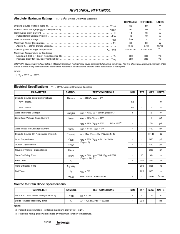 RFP15N05