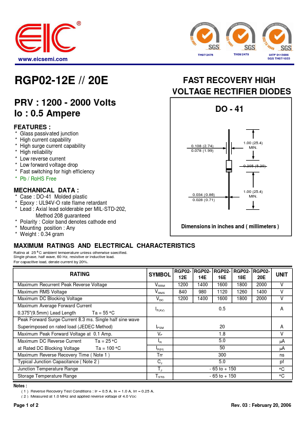 RGP02-14E