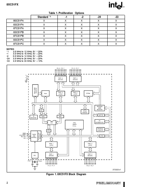 TD87C51FC