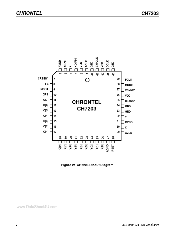 CH7203