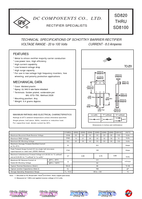 SD830