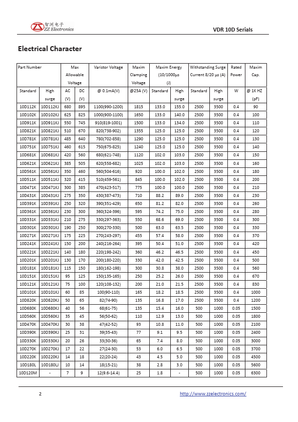 VDR10D390K