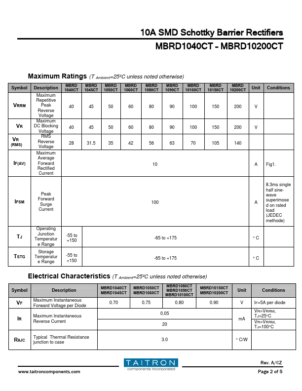 MBRD1045CT