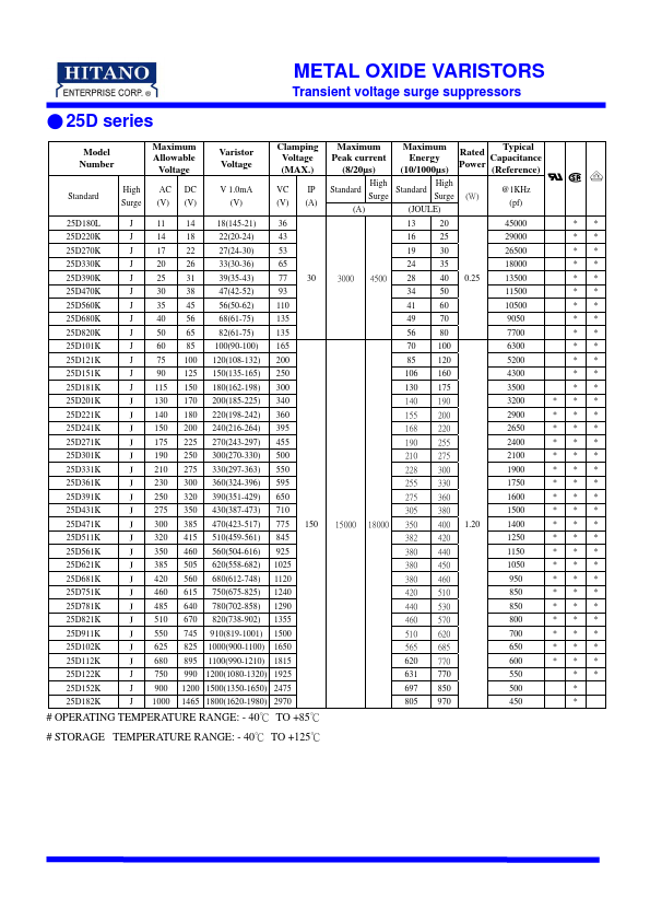 25D122K