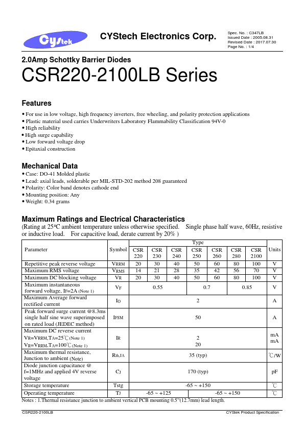 CSR260