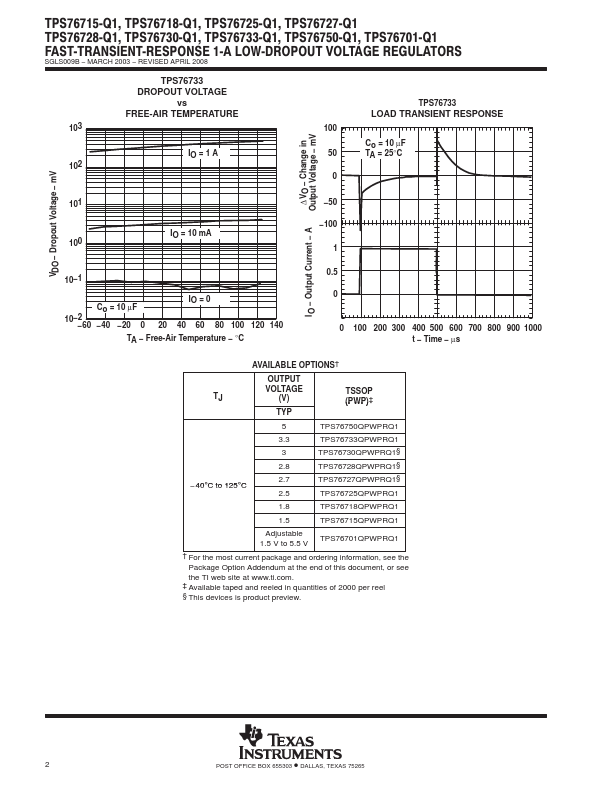 TPS76718-Q1