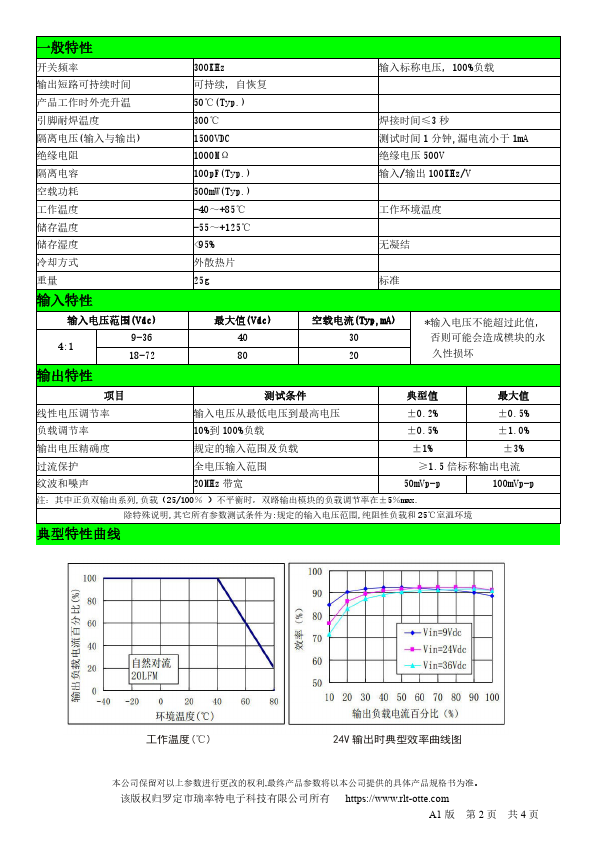 URB2412LD-30WR3