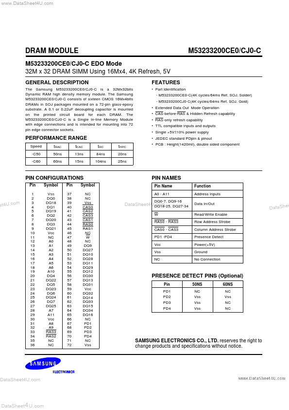 M53233200CE0