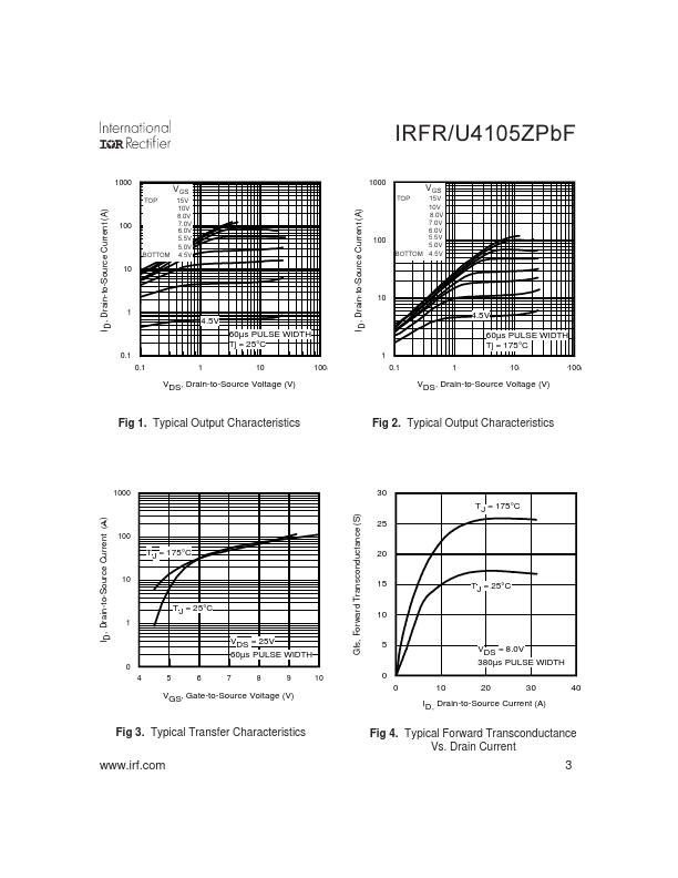 IRFU4105ZPBF