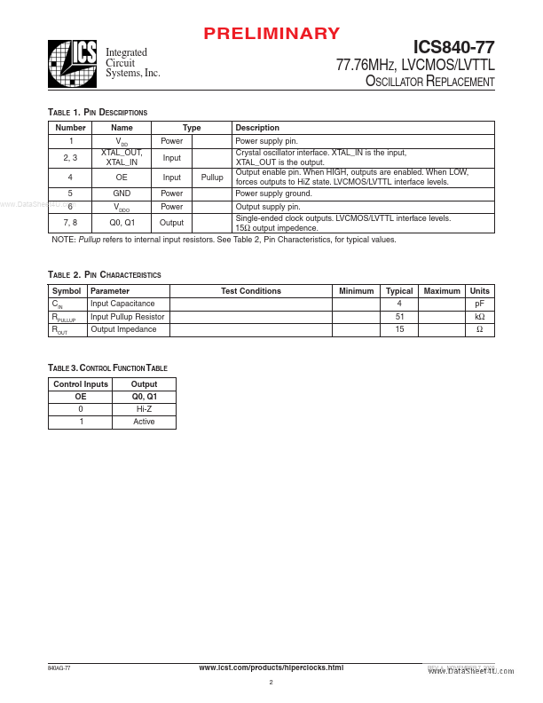 ICS840-77