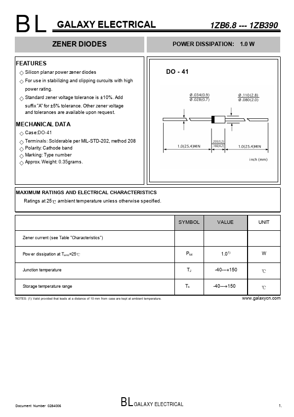 1ZB8.2