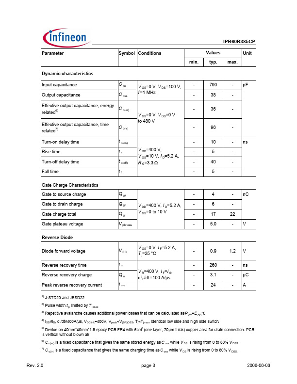 IPB60R385CP