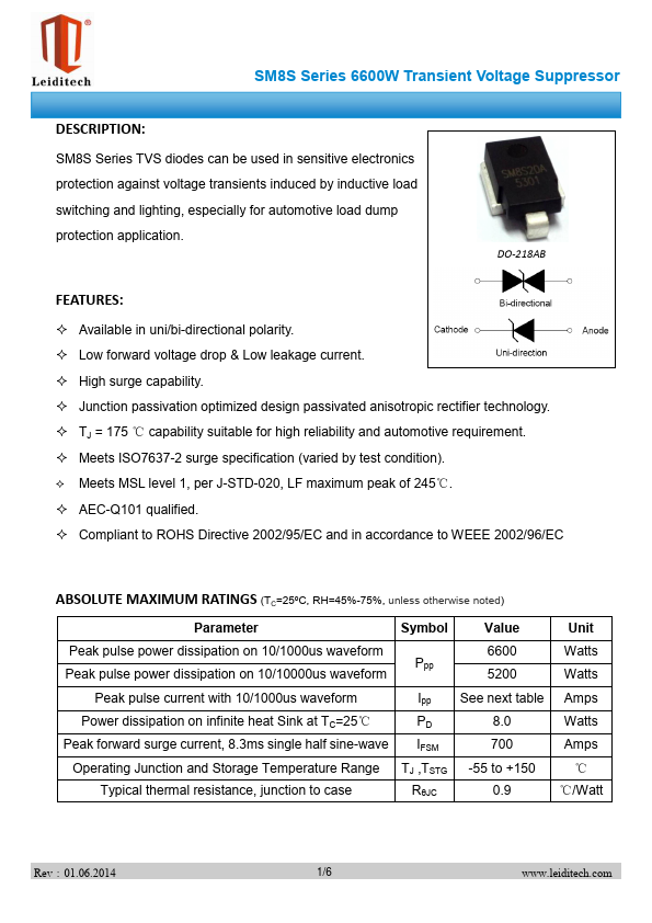 SM8S28A