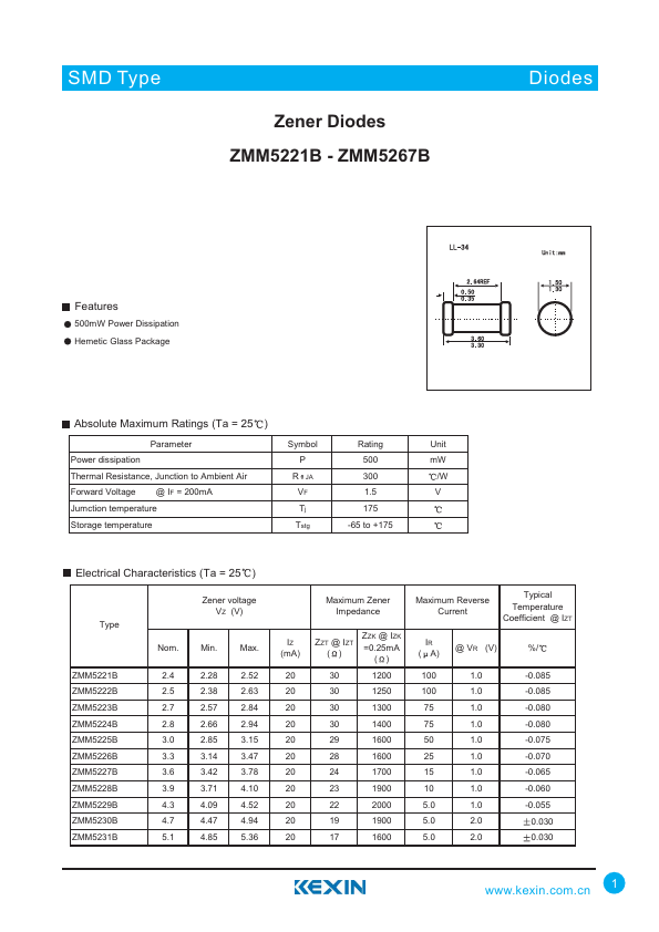 ZMM5240B