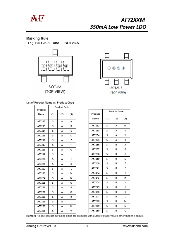 AF7215M