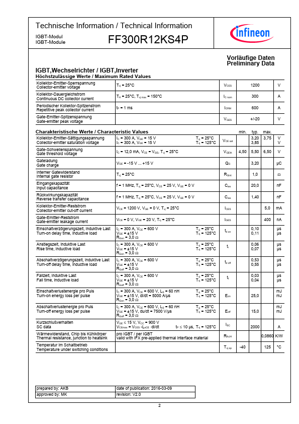 FF300R12KS4P