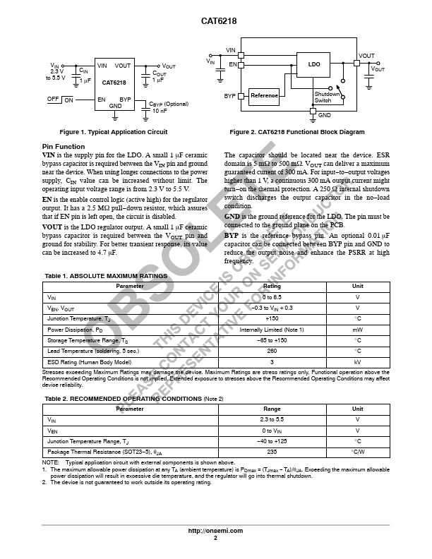 CAT6218