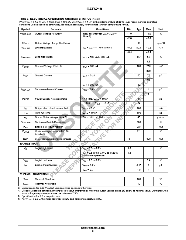 CAT6218