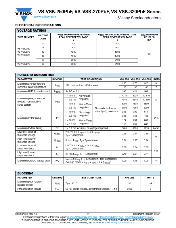 VS-VSKC250-08PBF