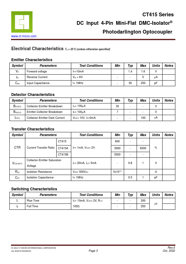 CT415A