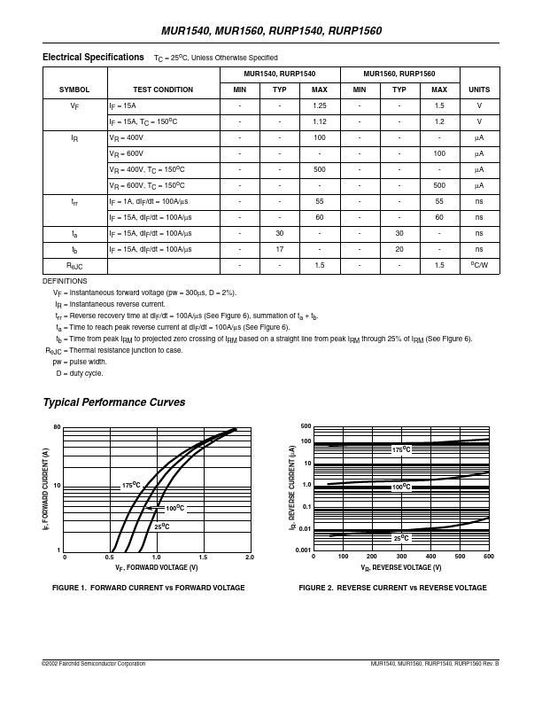 RURP1540