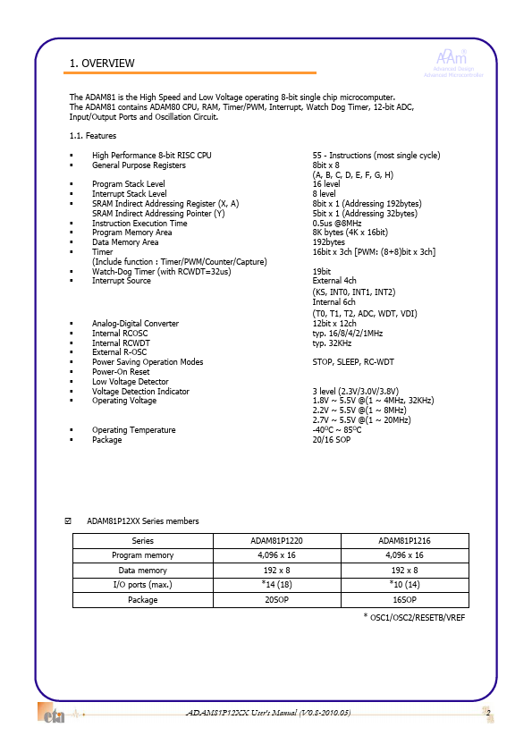 ADAM81P1216