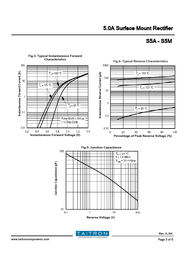 S5M