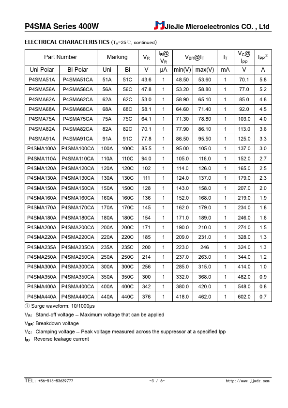 P4SMA220A