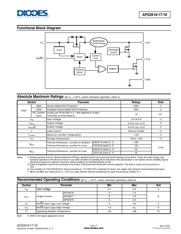 AP22818