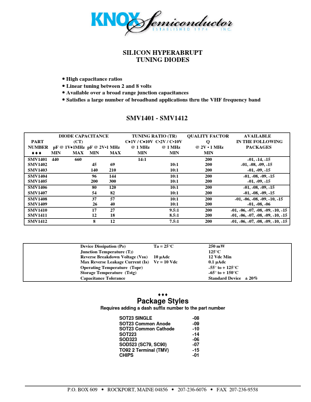 SMV1403