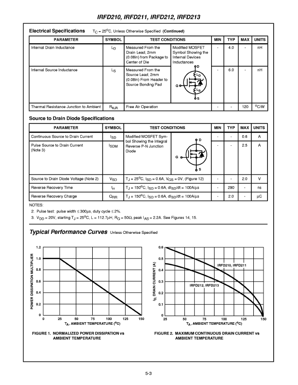 IRFD213