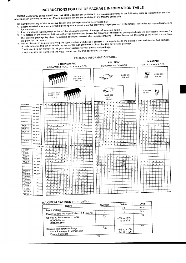 MC9819