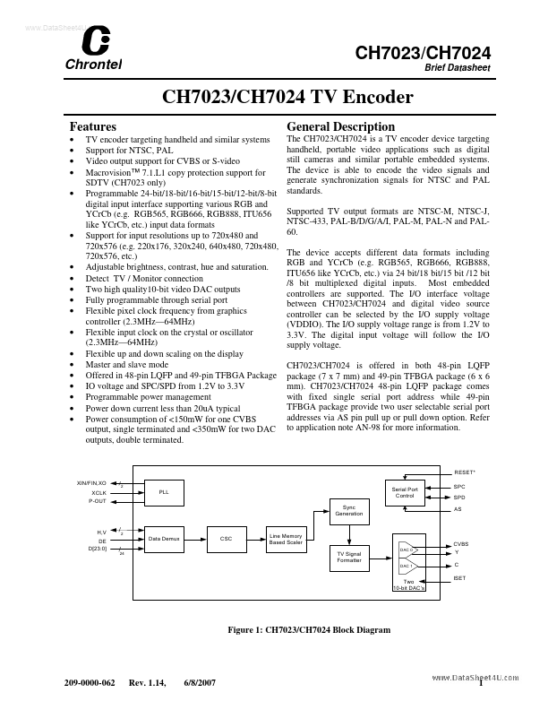 CH7023