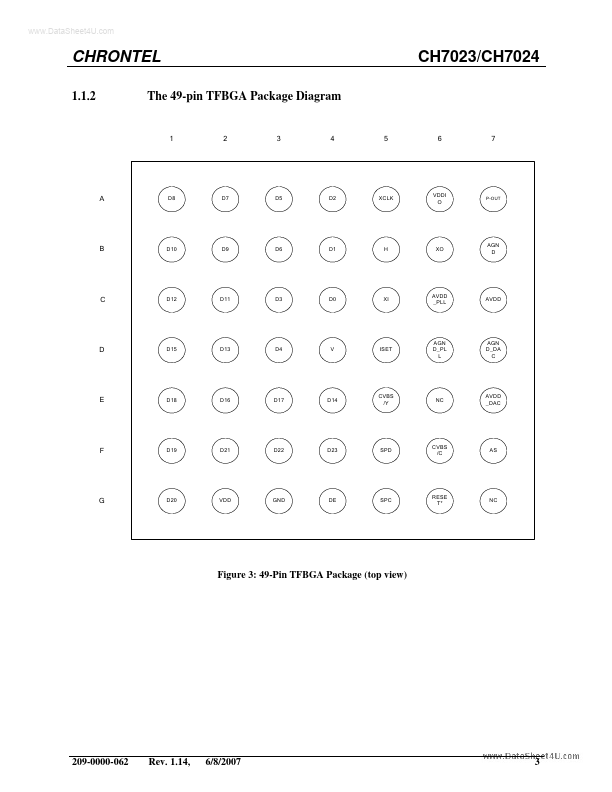 CH7023