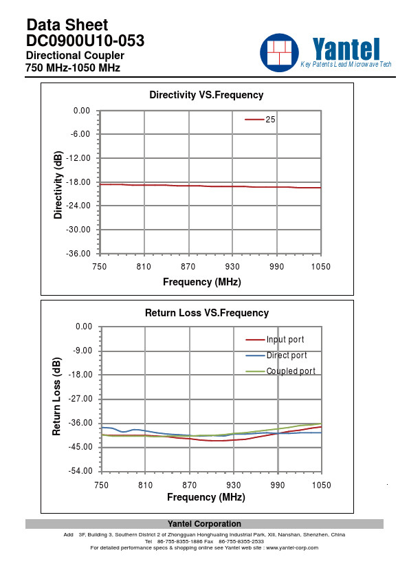 DC0900U10-053