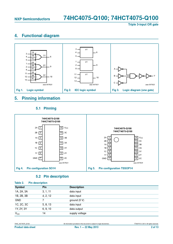 74HCT4075-Q100