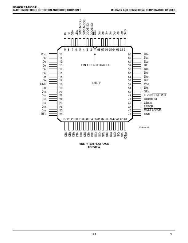 IDT49C460E