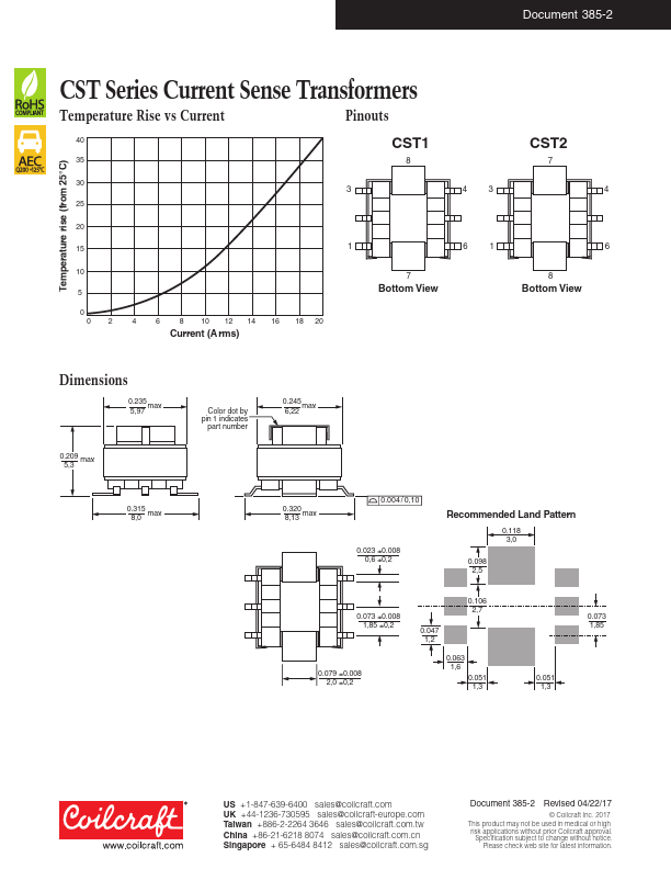 CST2