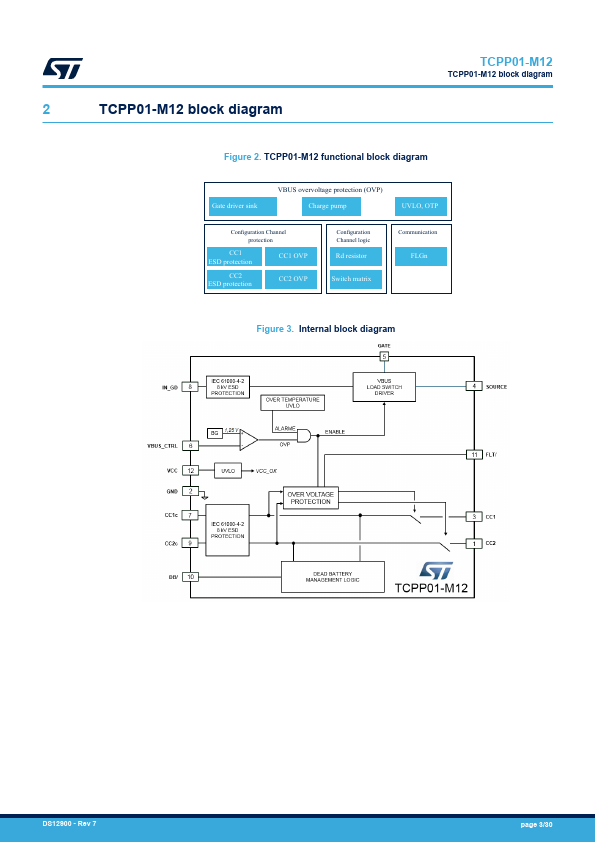 TCPP01-M12