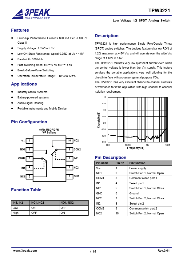 TPW3221