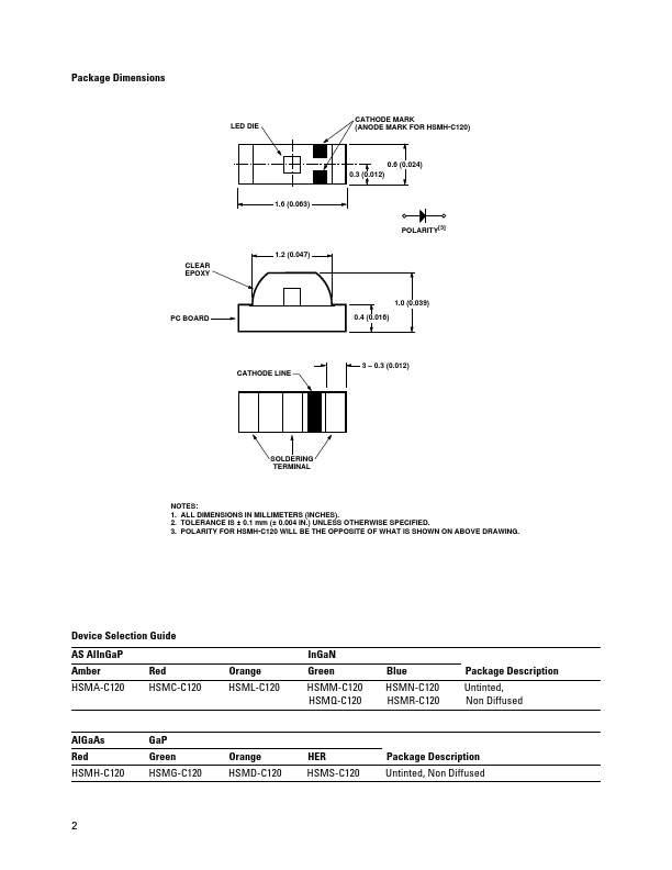 HSMC-C120