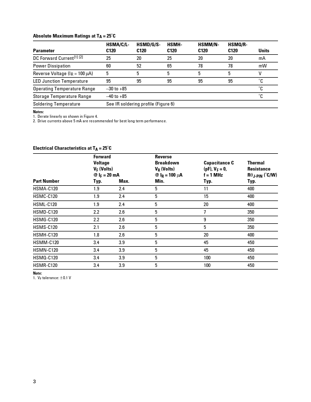 HSMC-C120