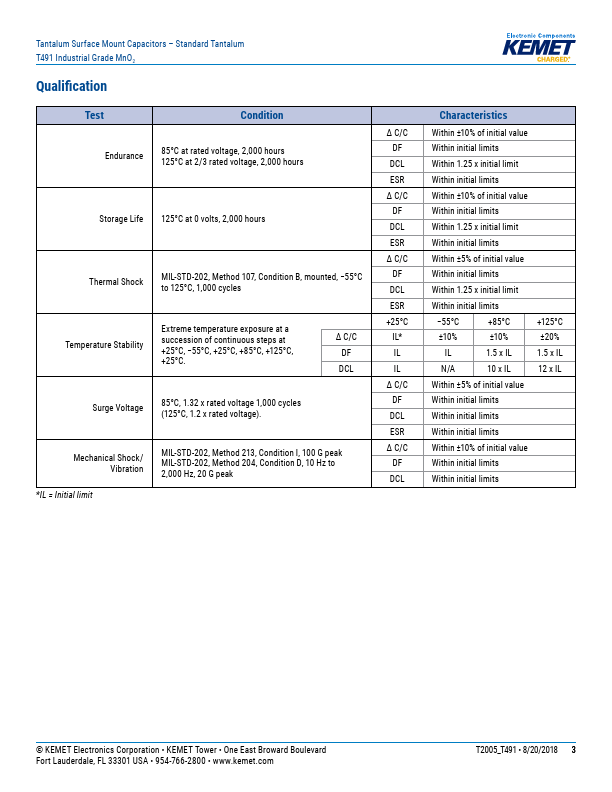 T491D226