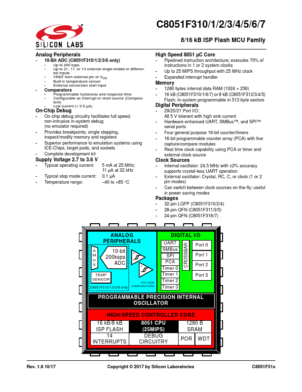 C8051F311