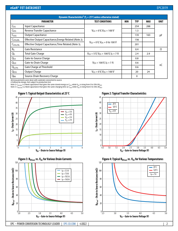 EPC2019