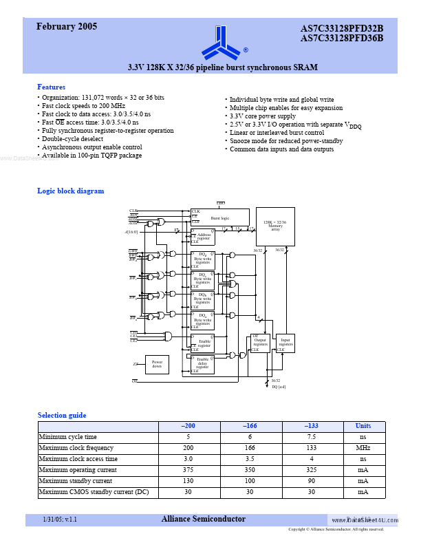 AS7C33128PFD32B