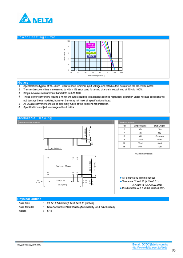 DB02S2403A