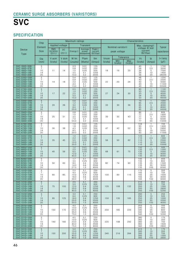 SVC151D-20B