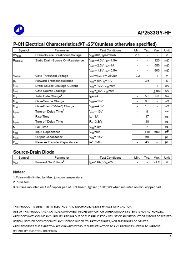 AP2533GY-HF