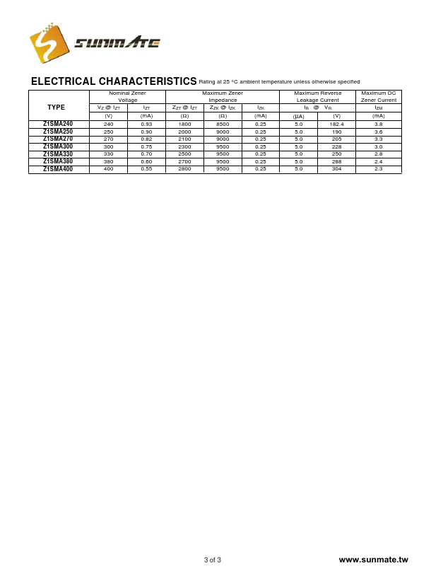 Z1SMA5.6